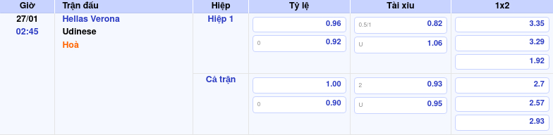 Thông tin bảng tỷ lệ kèo bóng đá Hellas Verona vs Udinese