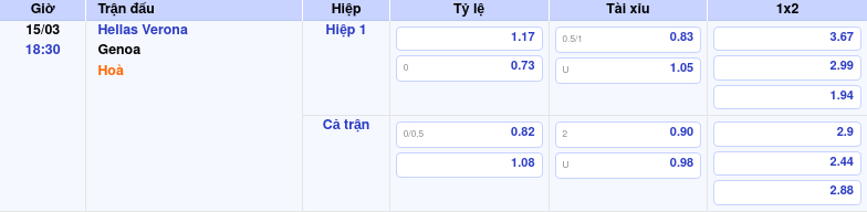Thông tin bảng tỷ lệ kèo bóng đá Hellas Verona vs Genoa